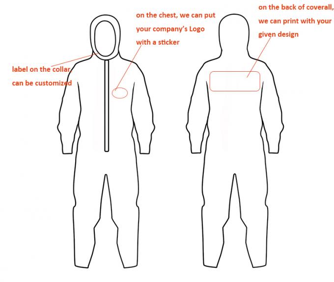 ชุดป้องกันสารเคมีที่กันน้ำป้องกันความปลอดภัย Microporous Type 5 & 6 Coverall แบบใช้แล้วทิ้ง